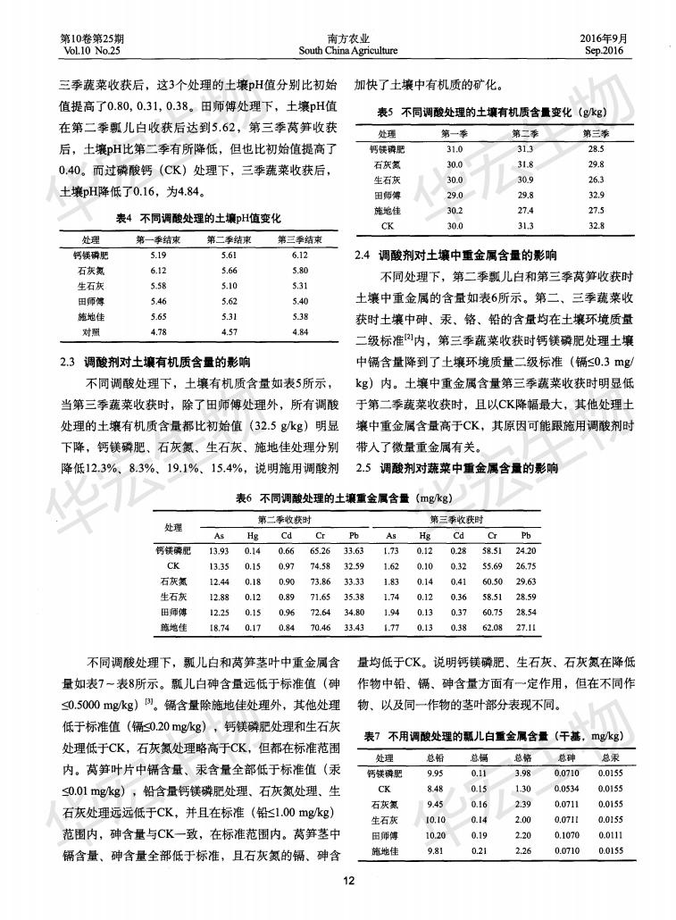 不同調(diào)酸劑對土壤及蔬菜產(chǎn)量與品質(zhì)的影響_02.jpg